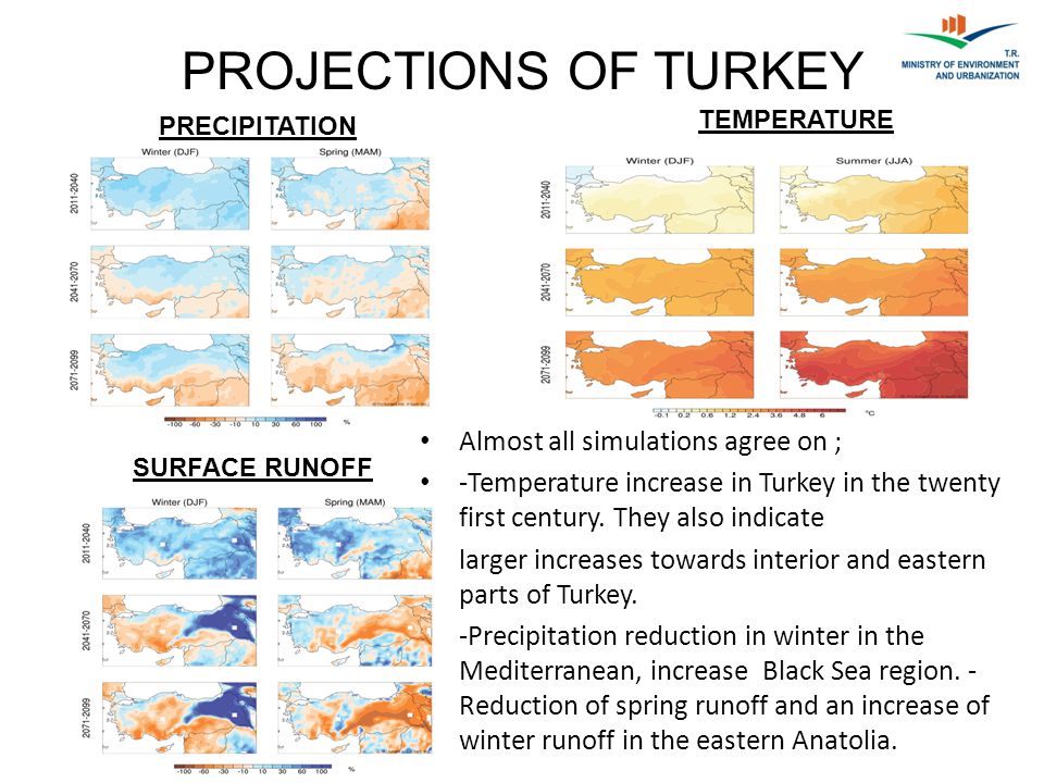 PROJECTIONS OF TURKEY Almost all simulations agree on ;