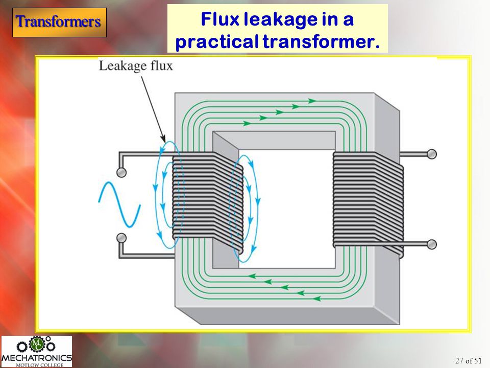 Flux leakage in a practical transformer.