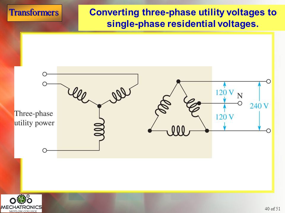 Converting three-phase utility voltages to single-phase residential voltages.