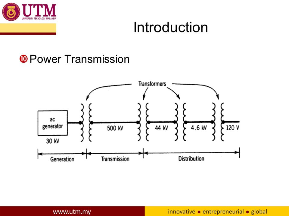 Introduction Power Transmission