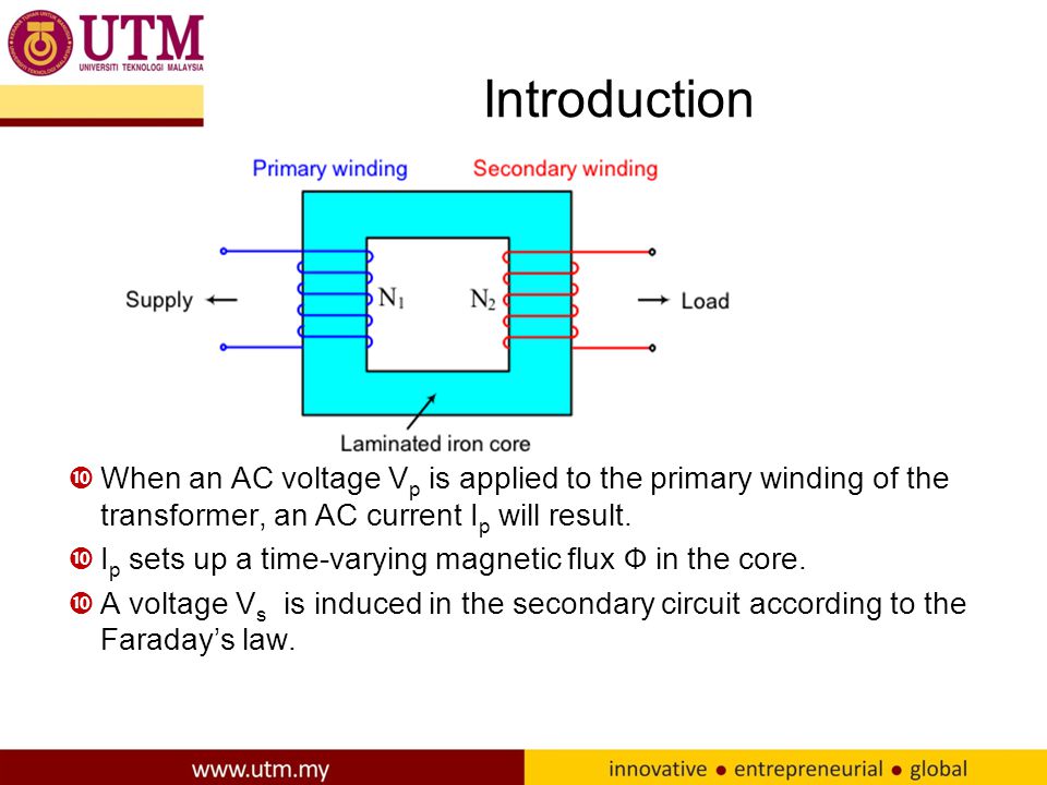 Introduction When an AC voltage Vp is applied to the primary winding of the transformer, an AC current Ip will result.