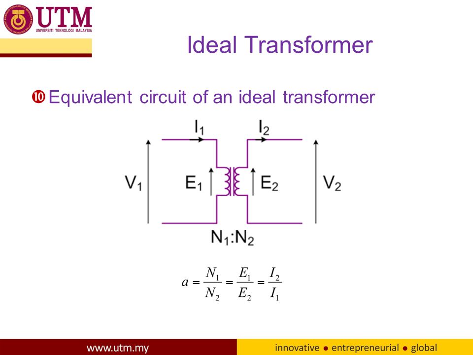 Ideal Transformer Equivalent circuit of an ideal transformer