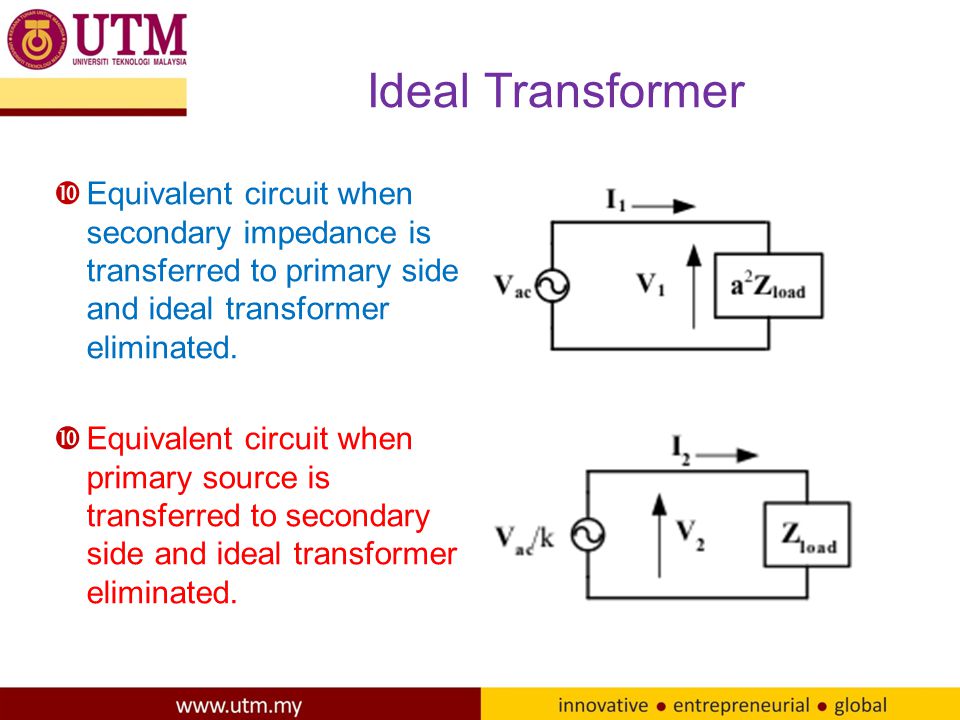Ideal Transformer Equivalent circuit when secondary impedance is transferred to primary side and ideal transformer eliminated.