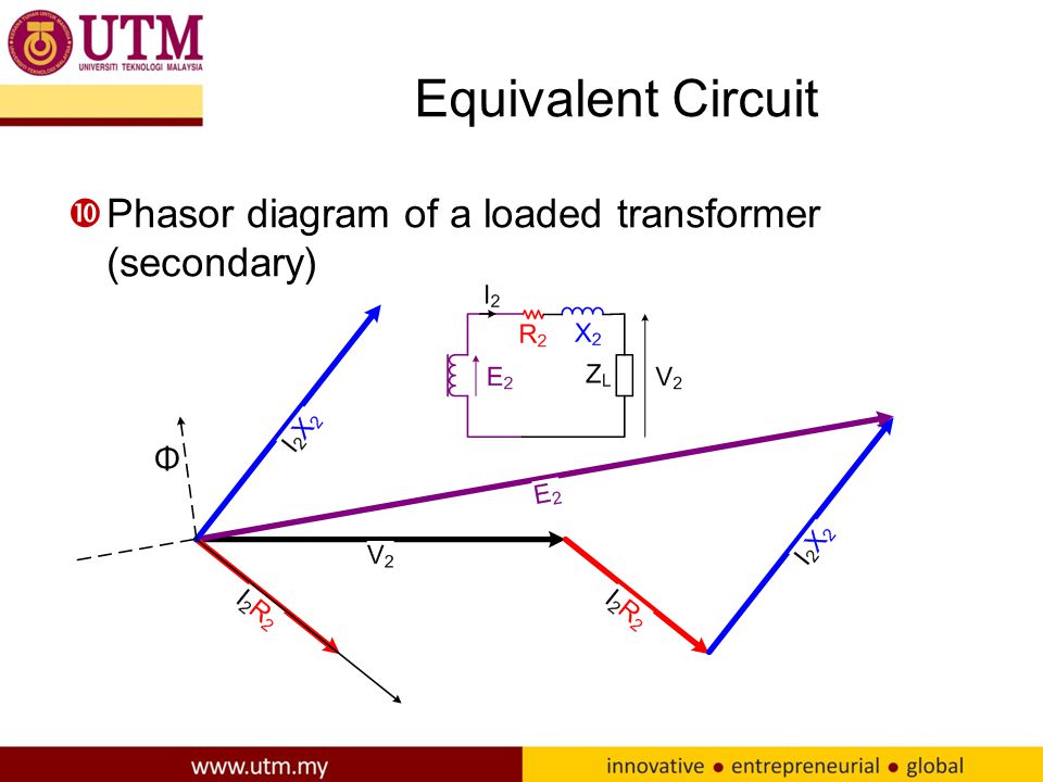 Equivalent Circuit Phasor diagram of a loaded transformer (secondary)