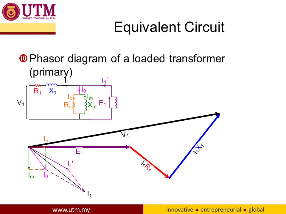 Equivalent Circuit Phasor diagram of a loaded transformer (primary)