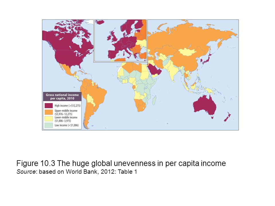 Figure 10.3 The huge global unevenness in per capita income Source: based on World Bank, 2012: Table 1