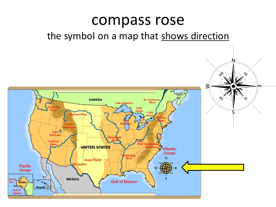 compass rose the symbol on a map that shows direction