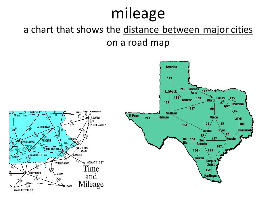mileage a chart that shows the distance between major cities on a road map