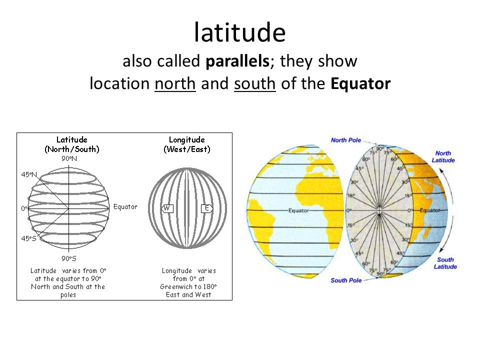 latitude also called parallels; they show location north and south of the Equator