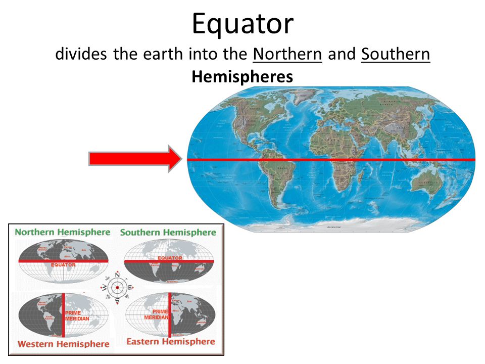 Equator divides the earth into the Northern and Southern Hemispheres