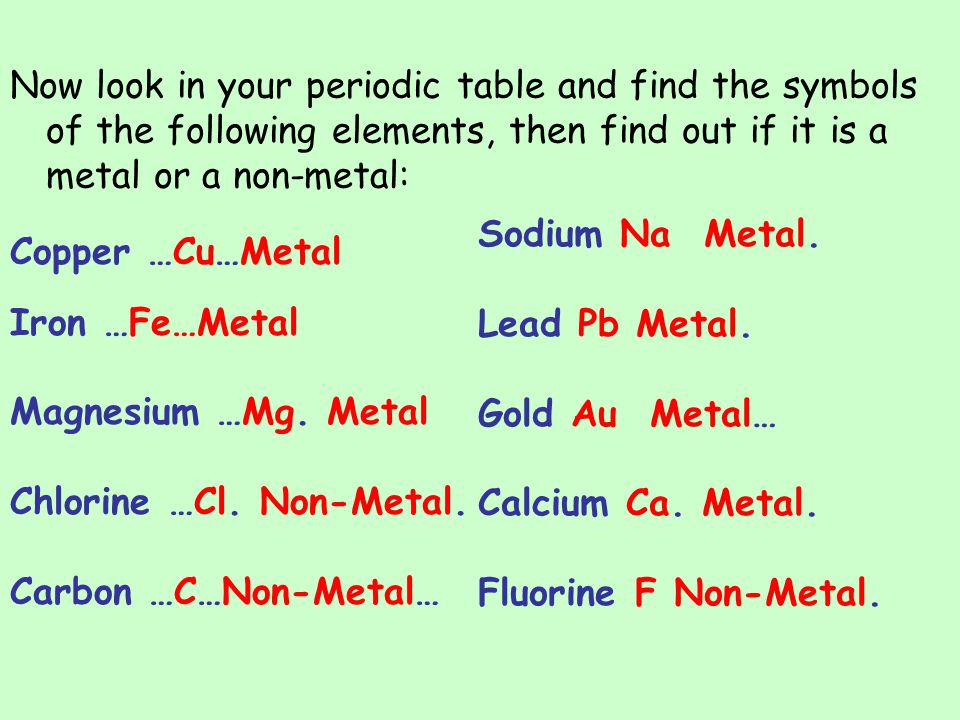 Now look in your periodic table and find the symbols of the following elements, then find out if it is a metal or a non-metal: