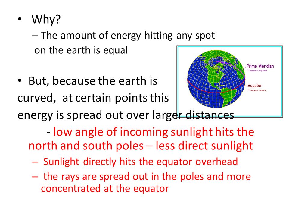 But, because the earth is curved, at certain points this