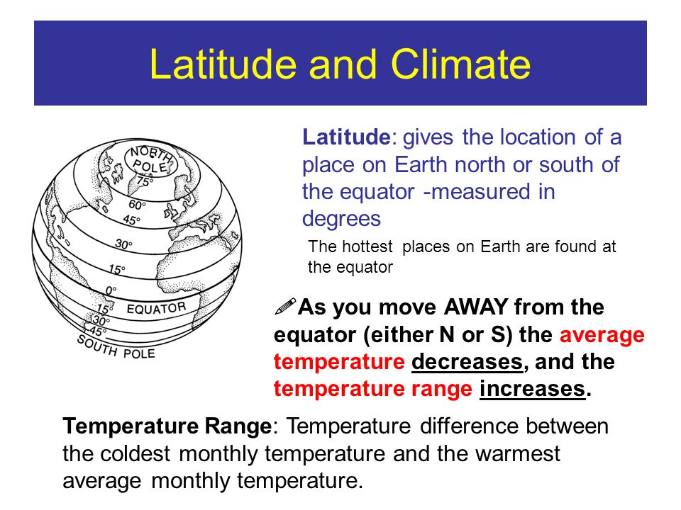 Latitude and Climate Latitude: gives the location of a place on Earth north or south of the equator -measured in degrees.