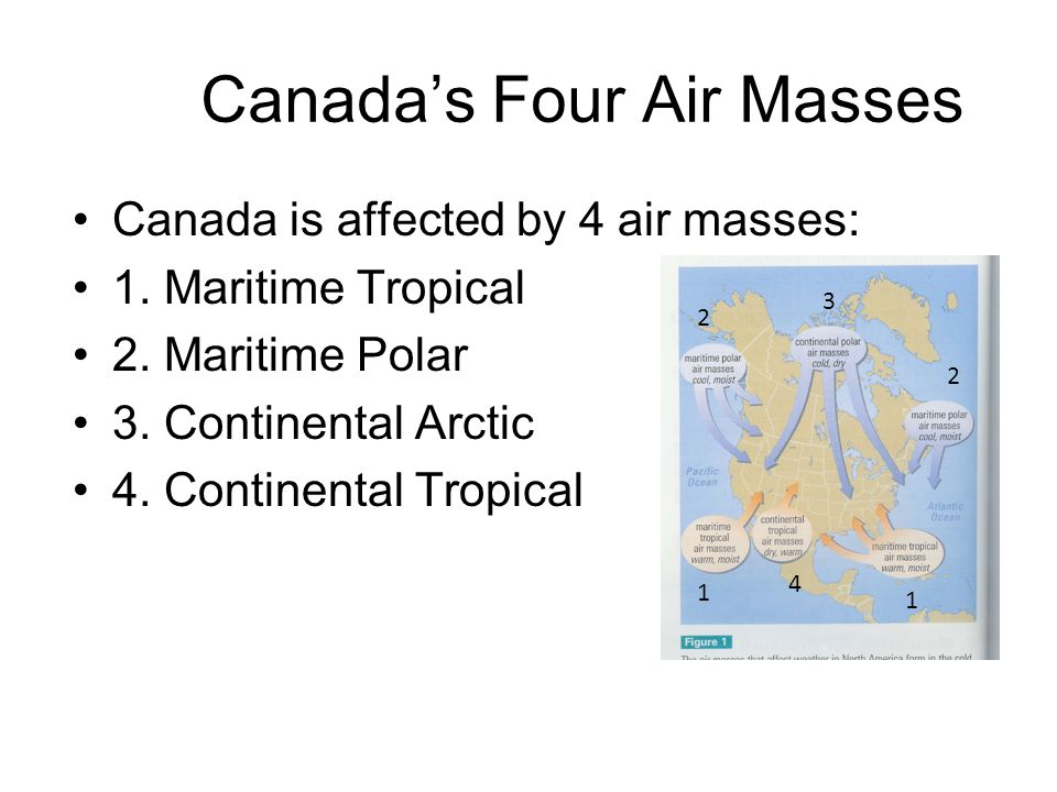 Canada’s Four Air Masses