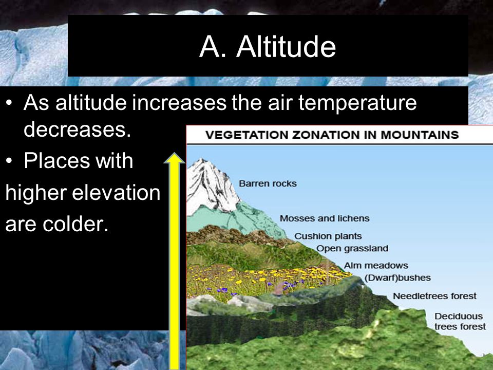 A. Altitude As altitude increases the air temperature decreases.