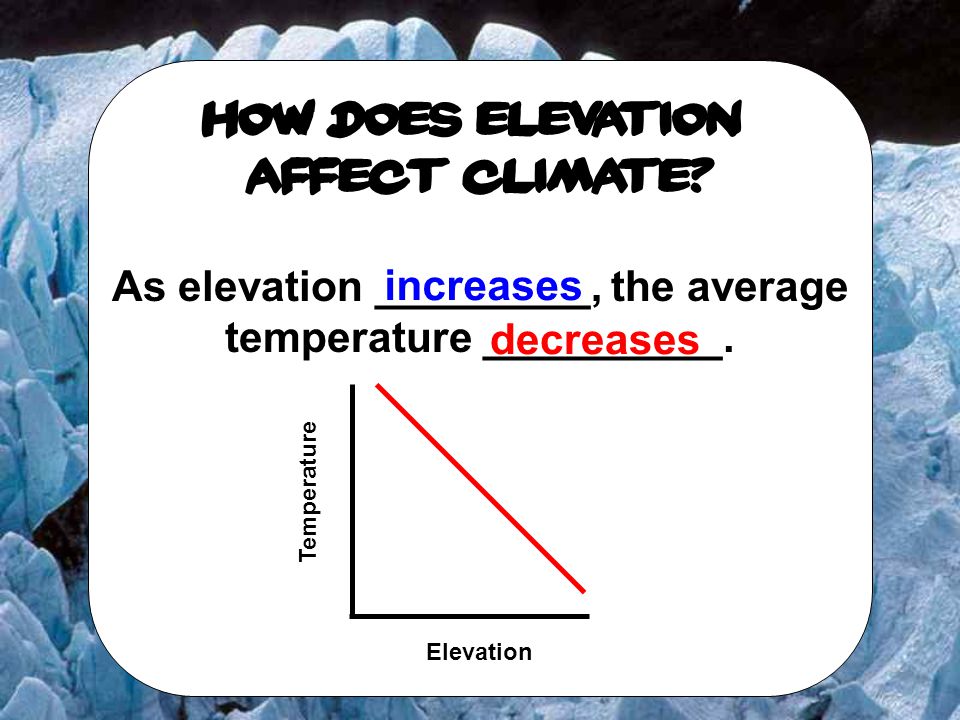 As elevation _________, the average temperature __________.