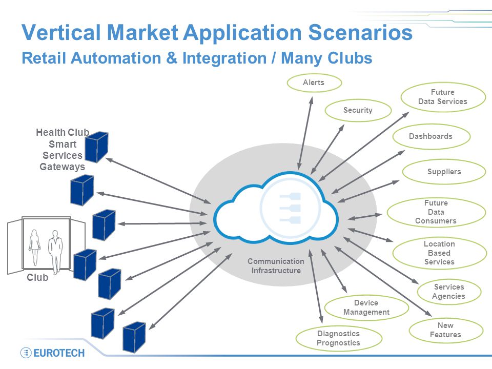 Vertical Market Application Scenarios