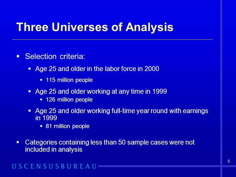 Three Universes of Analysis