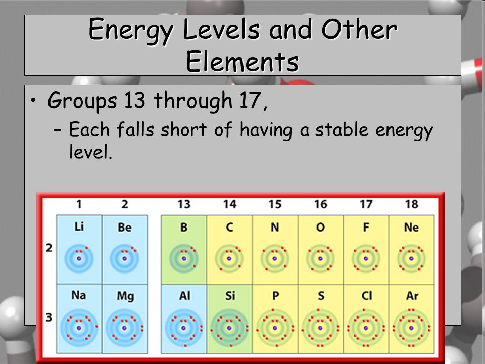 Energy Levels and Other Elements