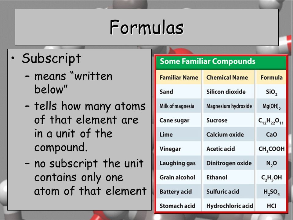 Formulas Subscript means written below