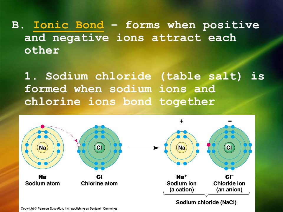 B. Ionic Bond – forms when positive and negative ions attract each other 1.