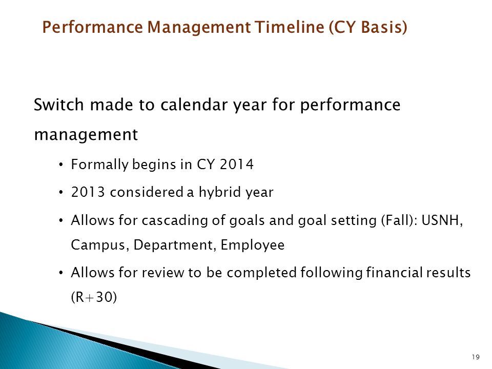 Performance Management Timeline (CY Basis)