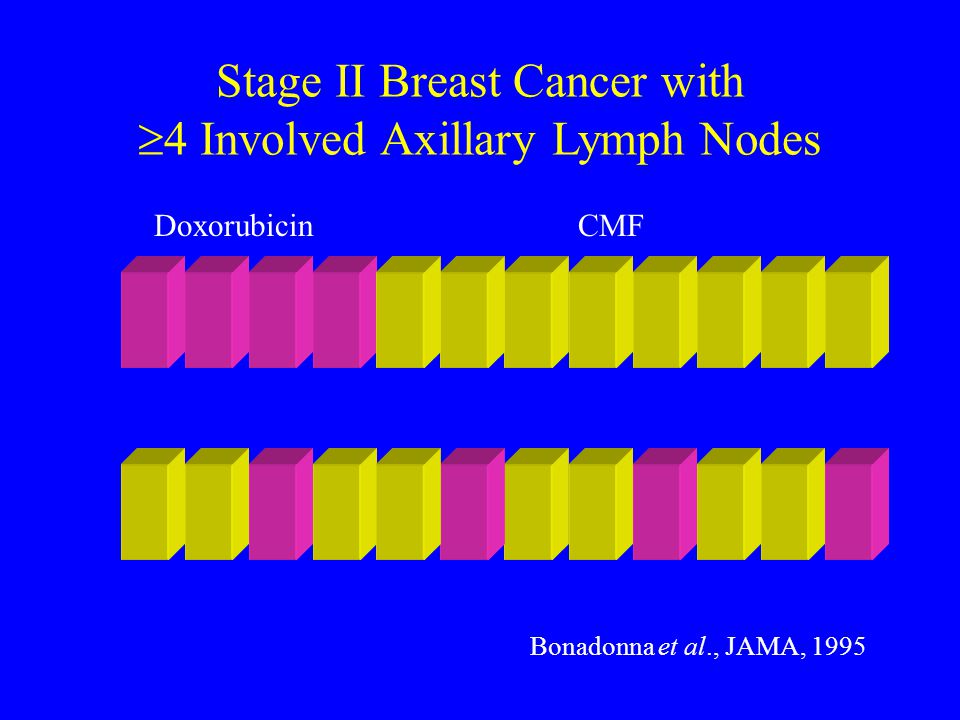 Stage II Breast Cancer with 4 Involved Axillary Lymph Nodes
