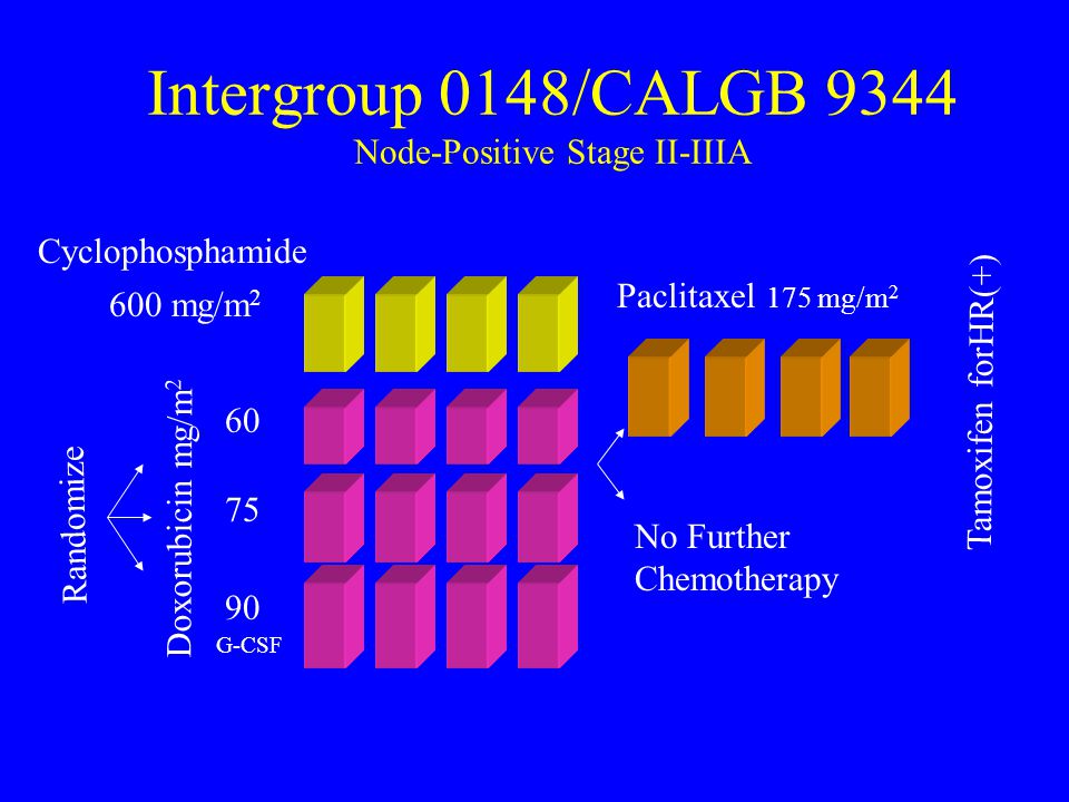 Intergroup 0148/CALGB 9344 Node-Positive Stage II-IIIA