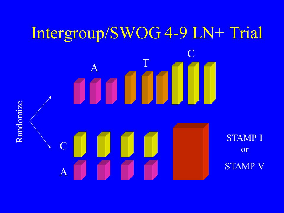 Intergroup/SWOG 4-9 LN+ Trial