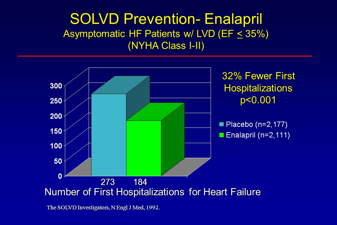 SOLVD Prevention- Enalapril Asymptomatic HF Patients w/ LVD (EF < 35%)