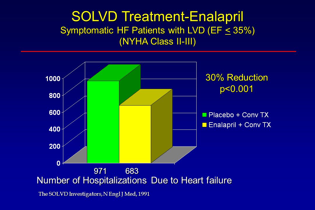 SOLVD Treatment-Enalapril
