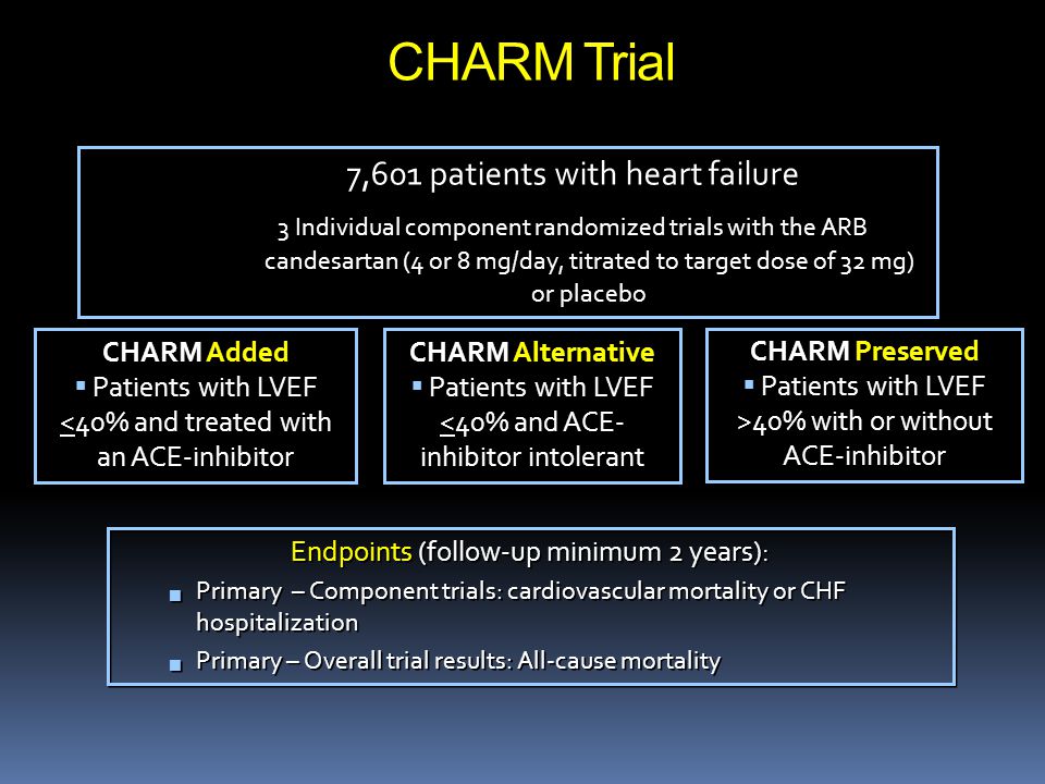 CHARM Trial 7,601 patients with heart failure CHARM Added