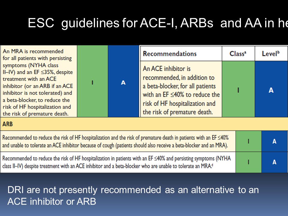 ESC guidelines for ACE-I, ARBs and AA in heart failure