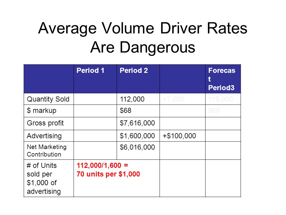 Average Volume Driver Rates Are Dangerous