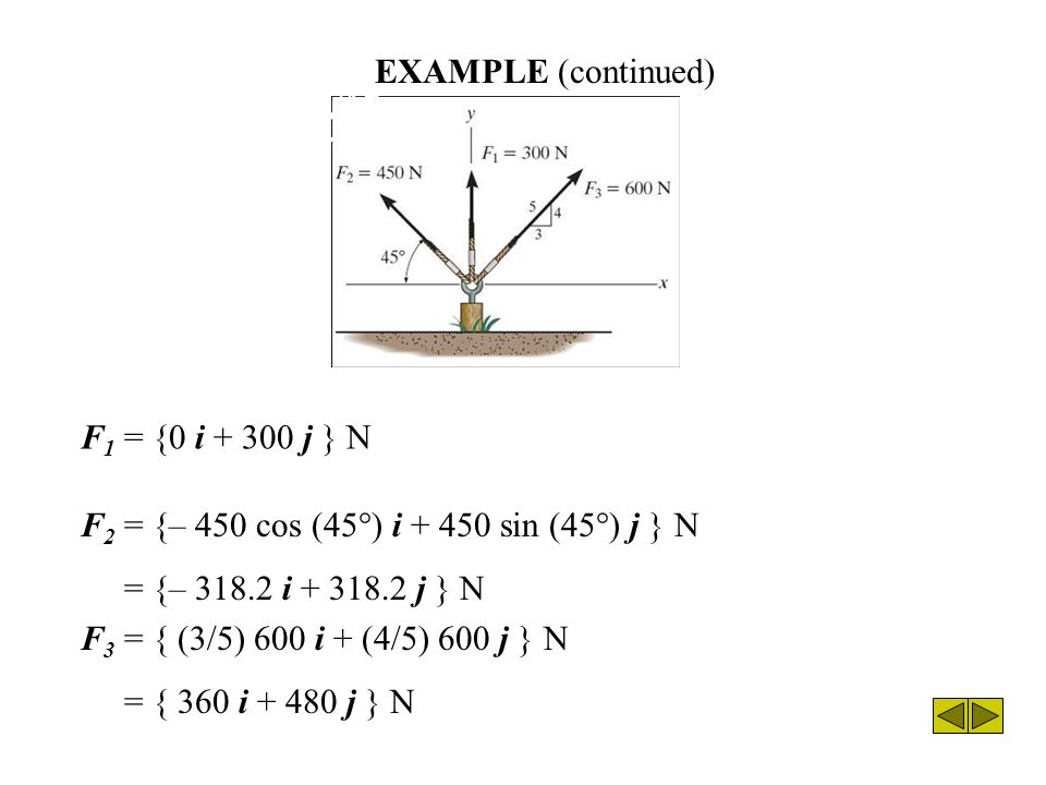 F2 = {– 450 cos (45°) i sin (45°) j } N