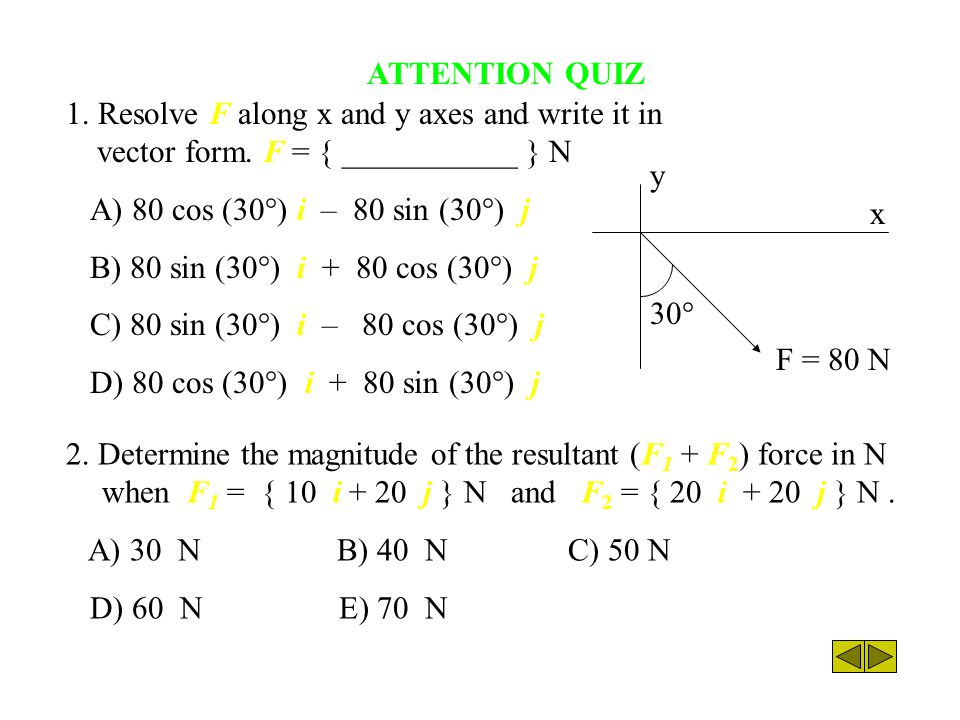 ATTENTION QUIZ 1. Resolve F along x and y axes and write it in vector form. F = { ___________ } N. A) 80 cos (30°) i – 80 sin (30°) j.