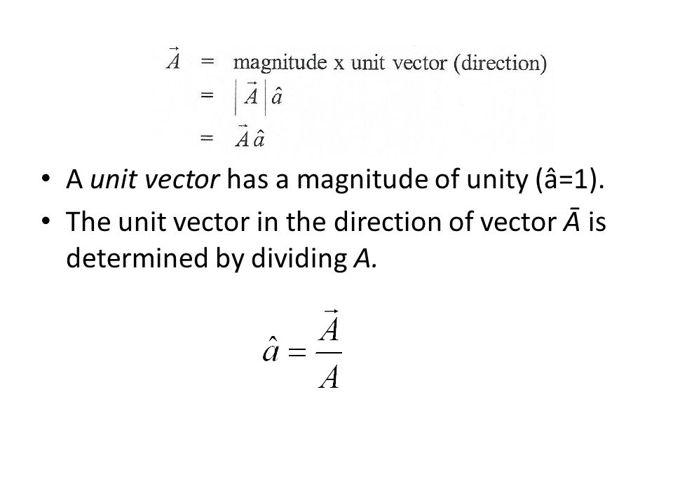 A unit vector has a magnitude of unity (â=1).