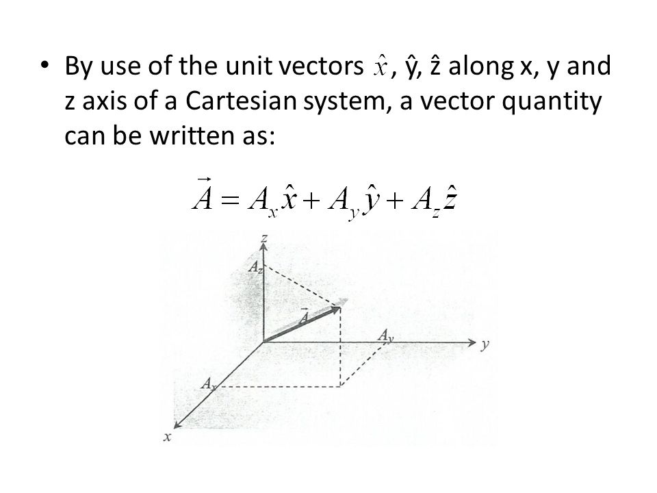 By use of the unit vectors , ŷ, ẑ along x, y and z axis of a Cartesian system, a vector quantity can be written as: