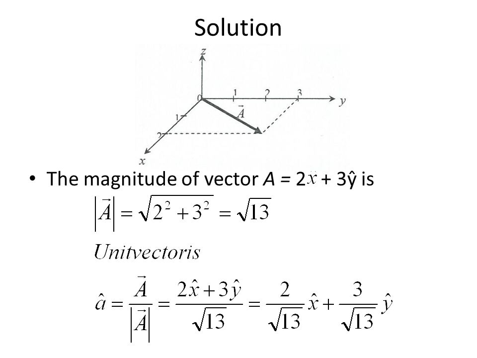 Solution The magnitude of vector Ᾱ = 2 + 3ŷ is