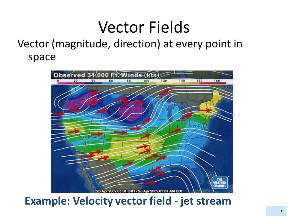 Vector Fields Vector (magnitude, direction) at every point in space