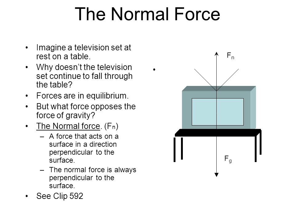 The Normal Force Imagine a television set at rest on a table.