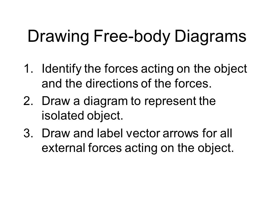 Drawing Free-body Diagrams