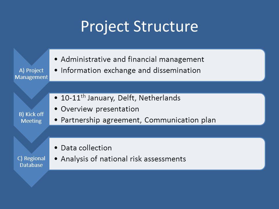 Project Structure Administrative and financial management