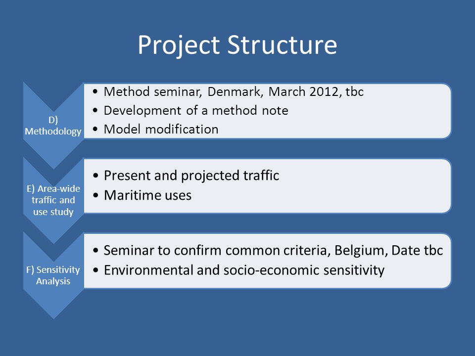 Project Structure Present and projected traffic Maritime uses