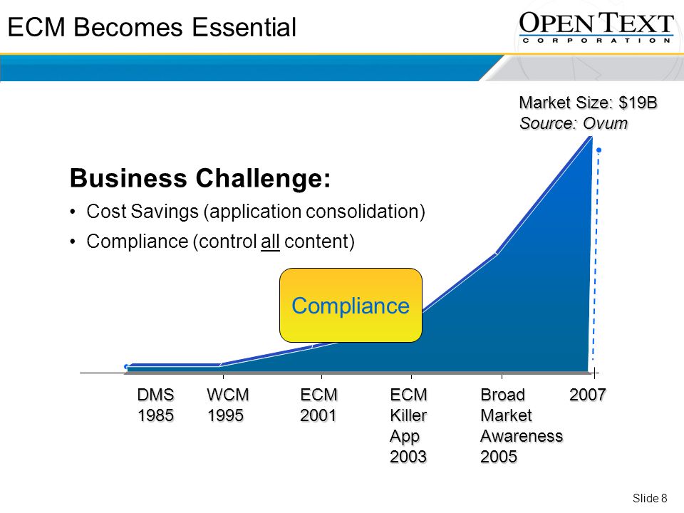 ECM Becomes Essential Business Challenge: Compliance