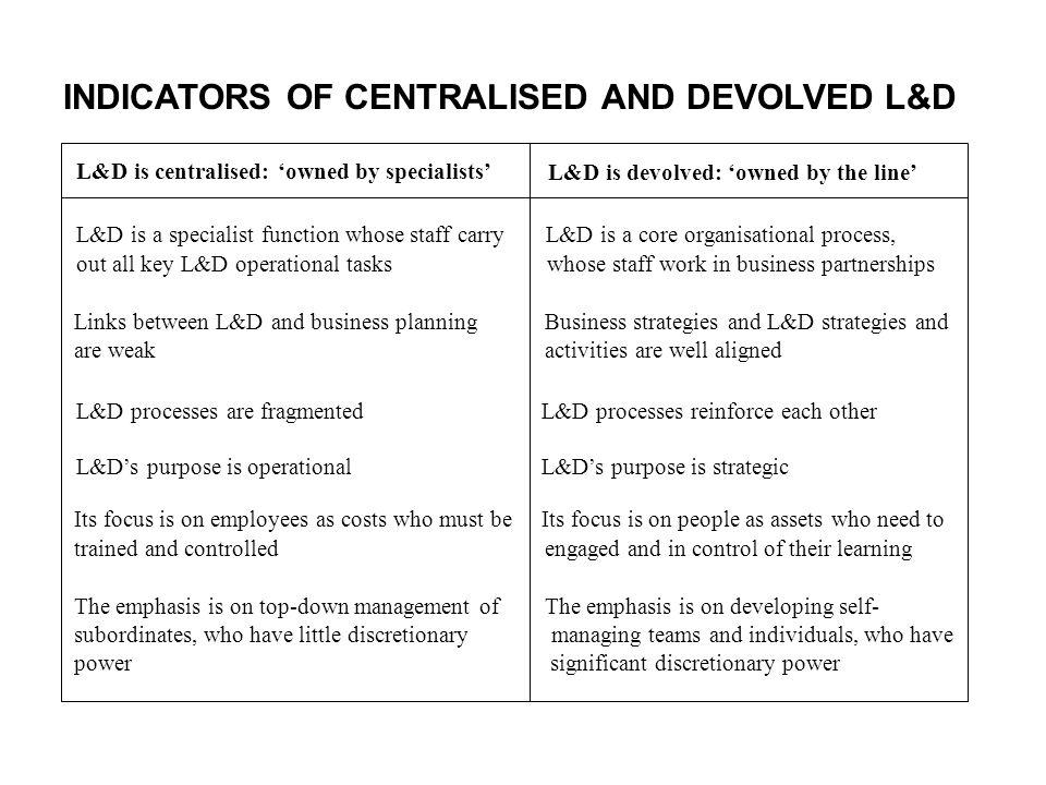 INDICATORS OF CENTRALISED AND DEVOLVED L&D