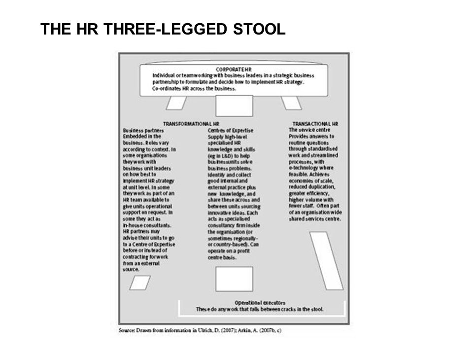 THE HR THREE-LEGGED STOOL