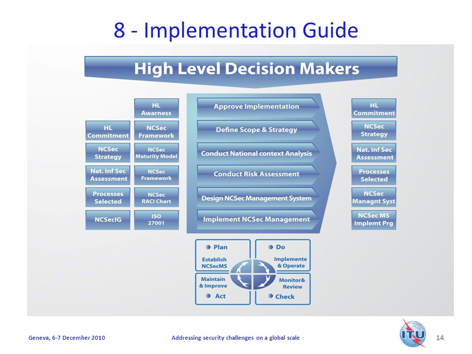 8 - Implementation Guide