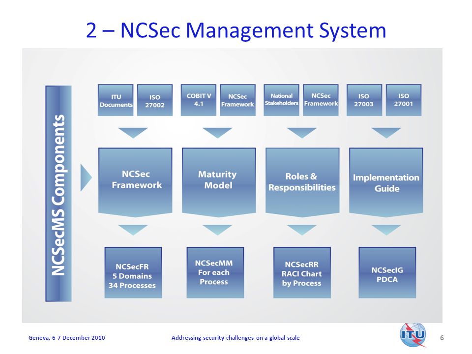 2 – NCSec Management System