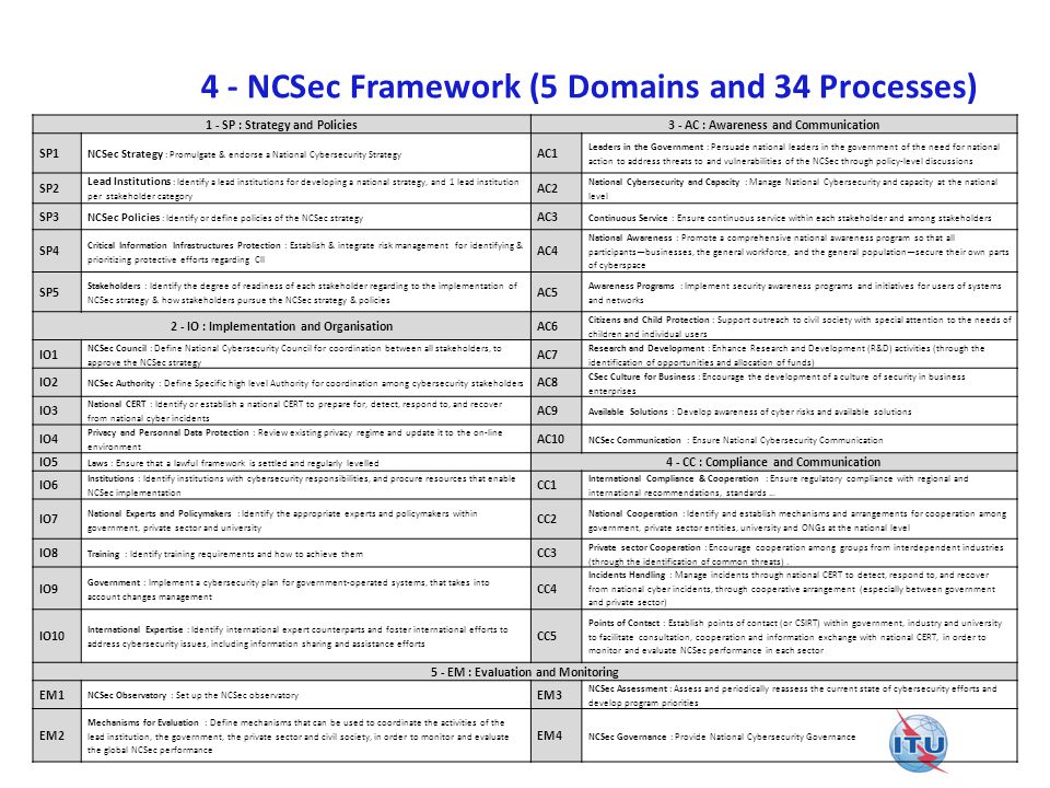 4 - NCSec Framework (5 Domains and 34 Processes)
